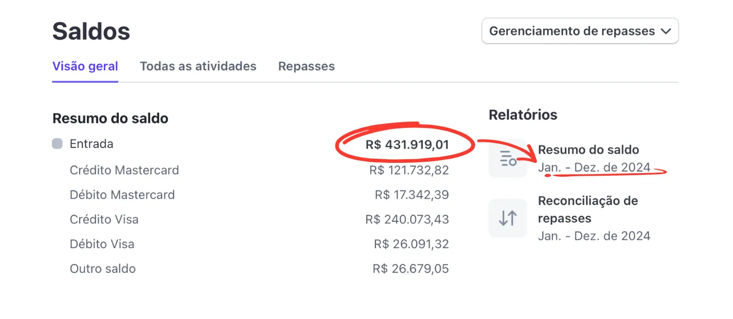 Faturamento SaaS 2024