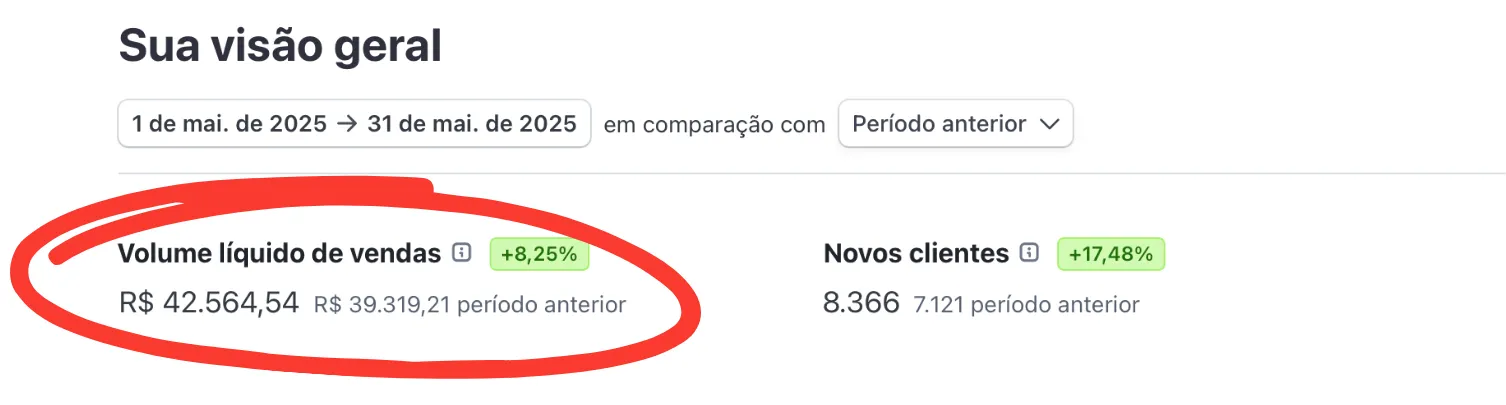 Faturamento SaaS 1º Tri / 2025