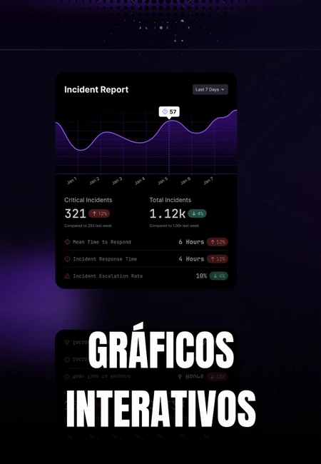 [BÔNUS] Crie gráficos interativos para aplicações com Dashboards dinâmicos