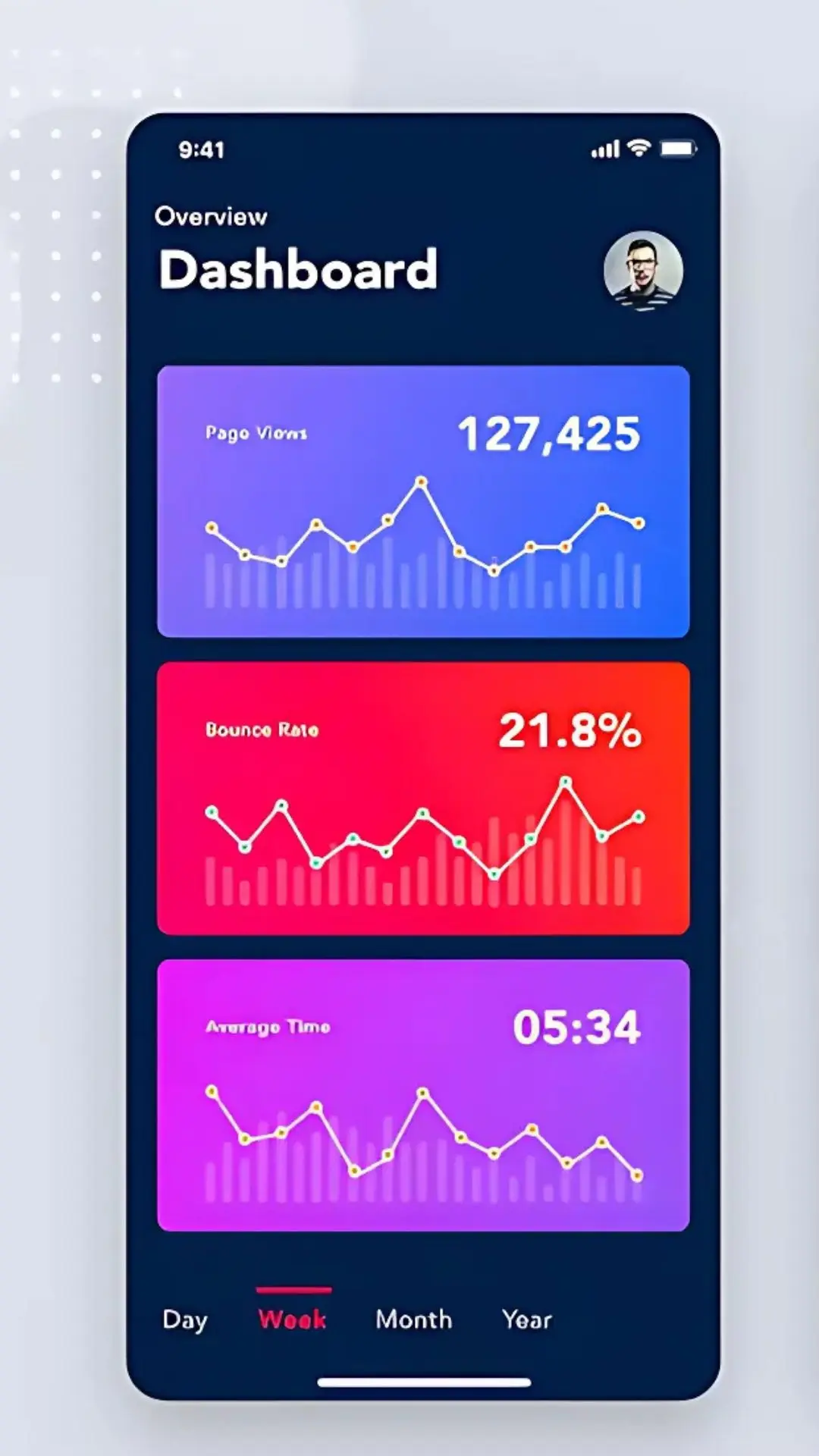 Aprenda a criar gráficos de linhas para construir dashboards incríveis