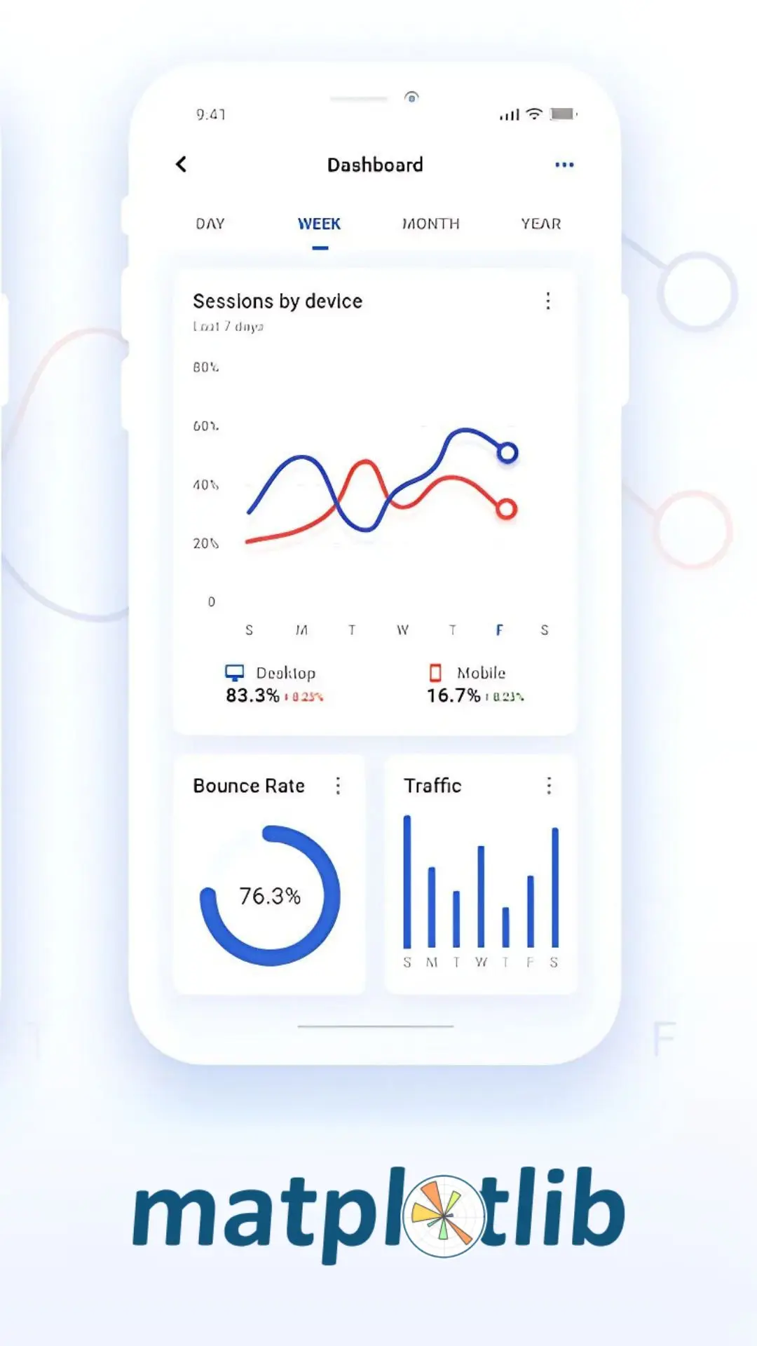 Integração com Matplotlib com mais de 30 tipos diferentes de gráficos