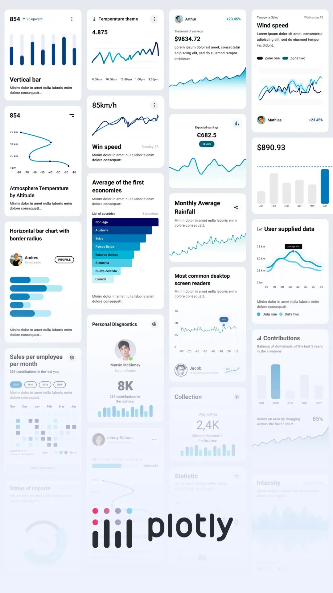 Integração com Plotly com mais de 50 modelos avançados de gráficos
